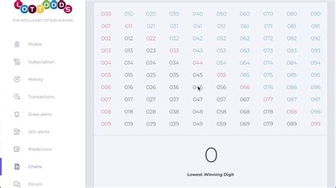 LOTTODDS.COM: How Lottodds Works .